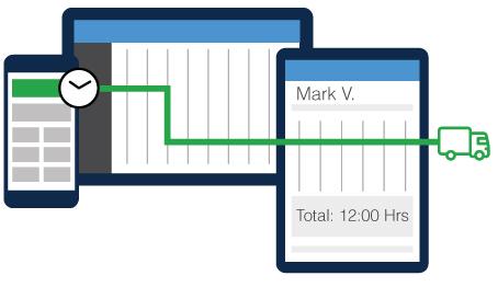 Hours of Service ELD by VisTracks