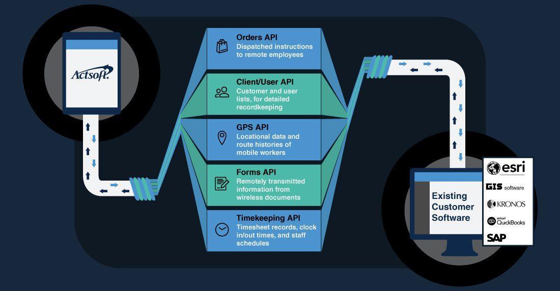 infographics-revise-site