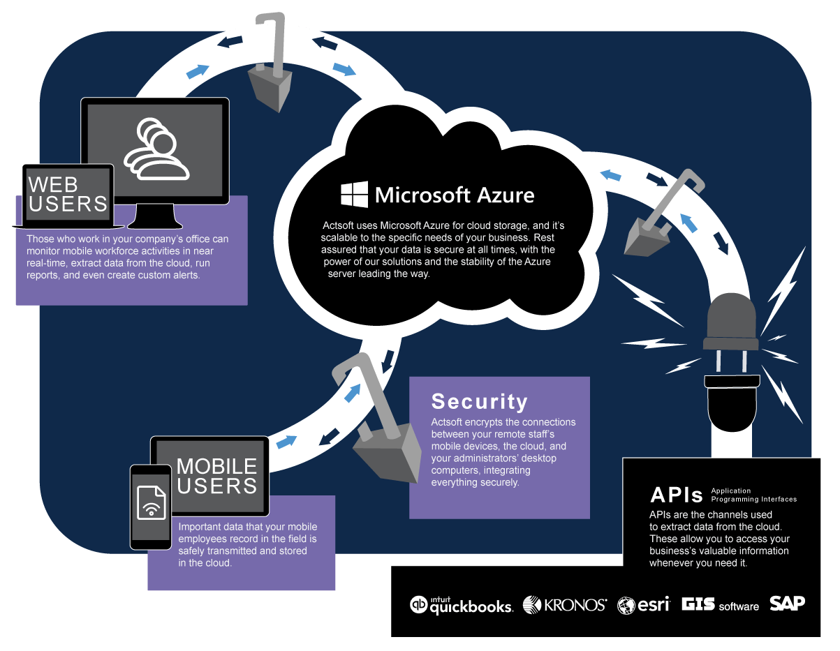 Actsoft-About-infographic-revamp-05