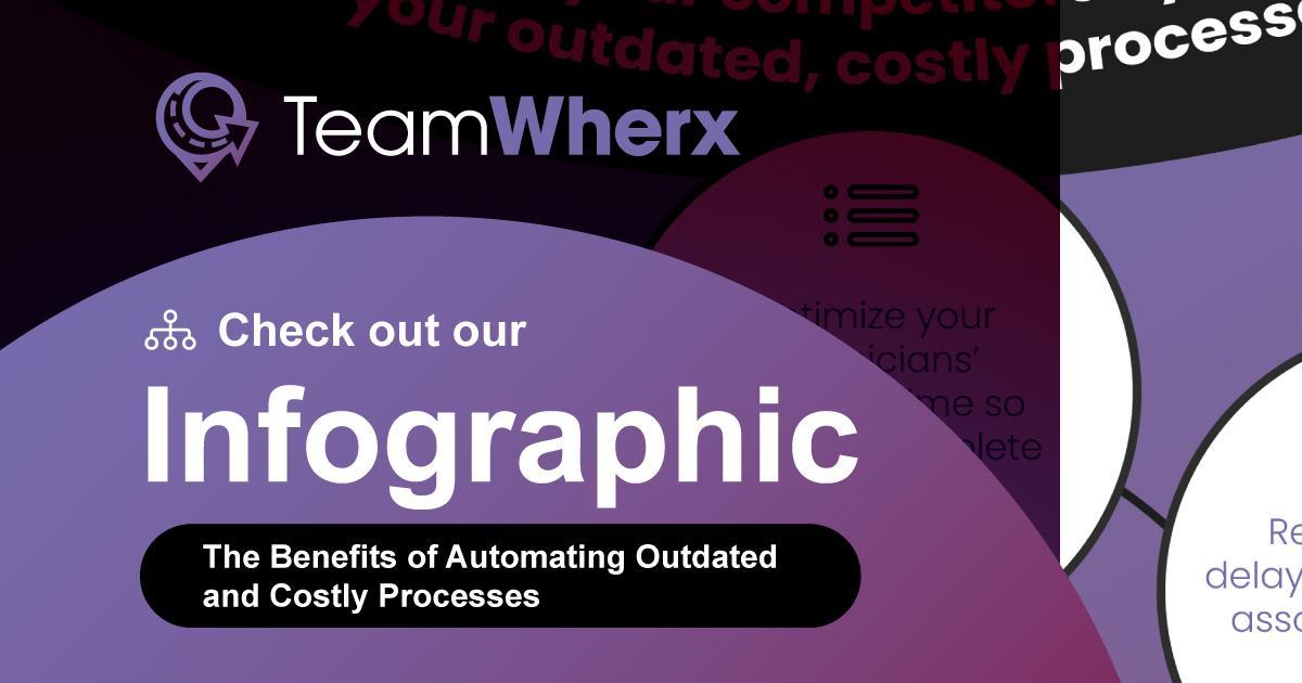 The Benefits of Automating Outdated and Costly Processes