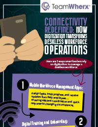 Connectivity Redefined